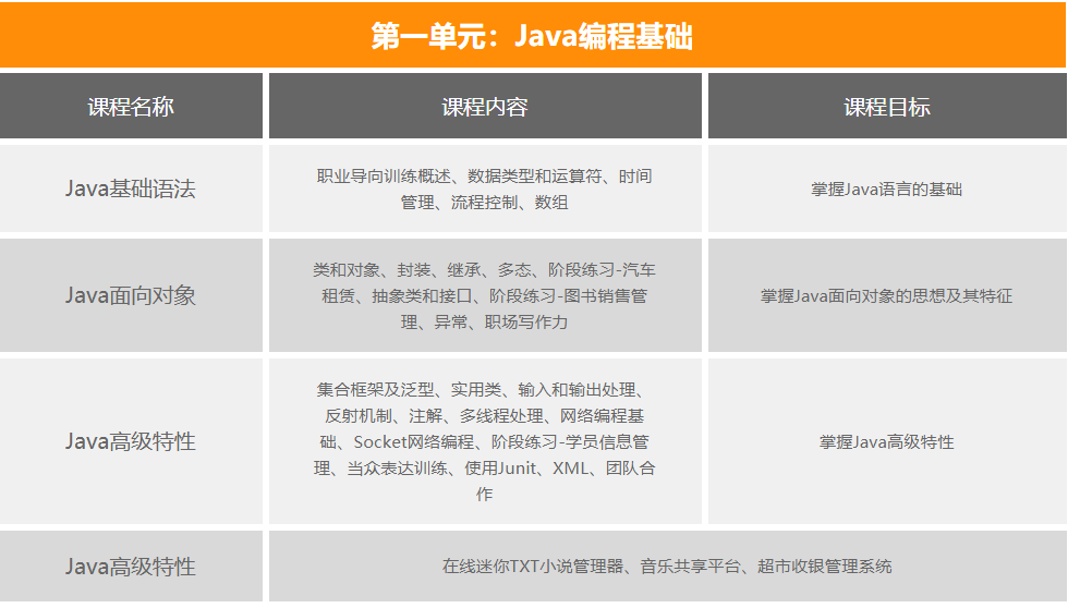 ��������ɳʵ��