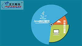 JAVA6.0ɳɳʵ